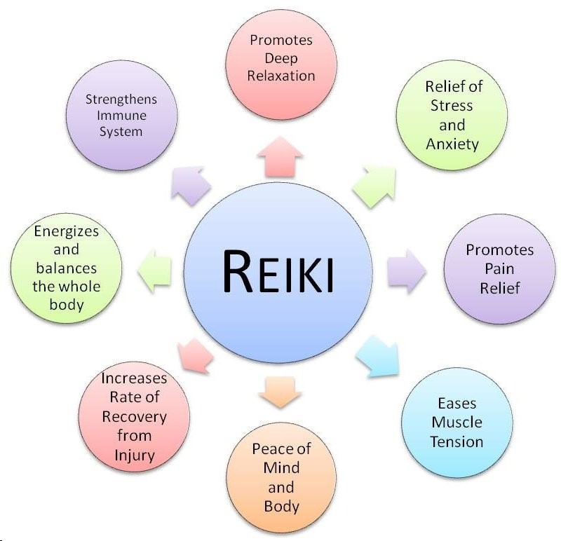 reiki diagram